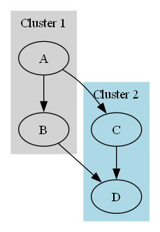 Generated Graph