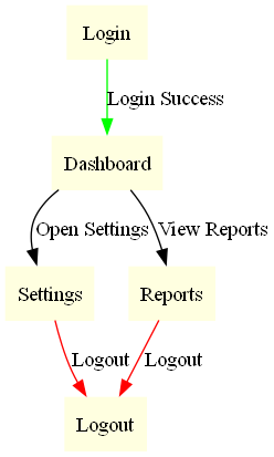 Generated Graph